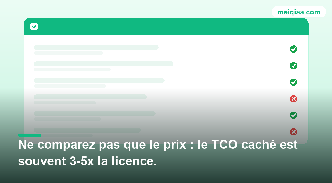 Illustration des éléments vert/rouge du panneau d'auto-vérification de sélection de chat en direct