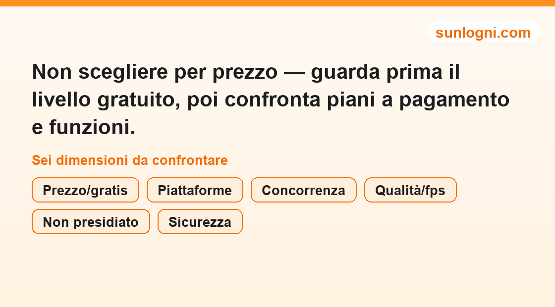 Illustrazione degli elementi verde/rosso del pannello di autoverifica di selezione live chat