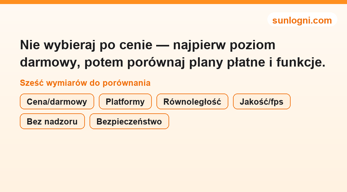 Ilustracja zielonych/czerwonych pozycji panelu autokontroli wyboru czatu na żywo