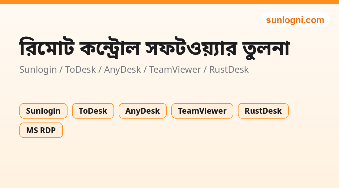 লাইভ চ্যাট / গ্রাহক সেবা সিস্টেম নির্বাচন ও তুলনা টুলের চিত্র