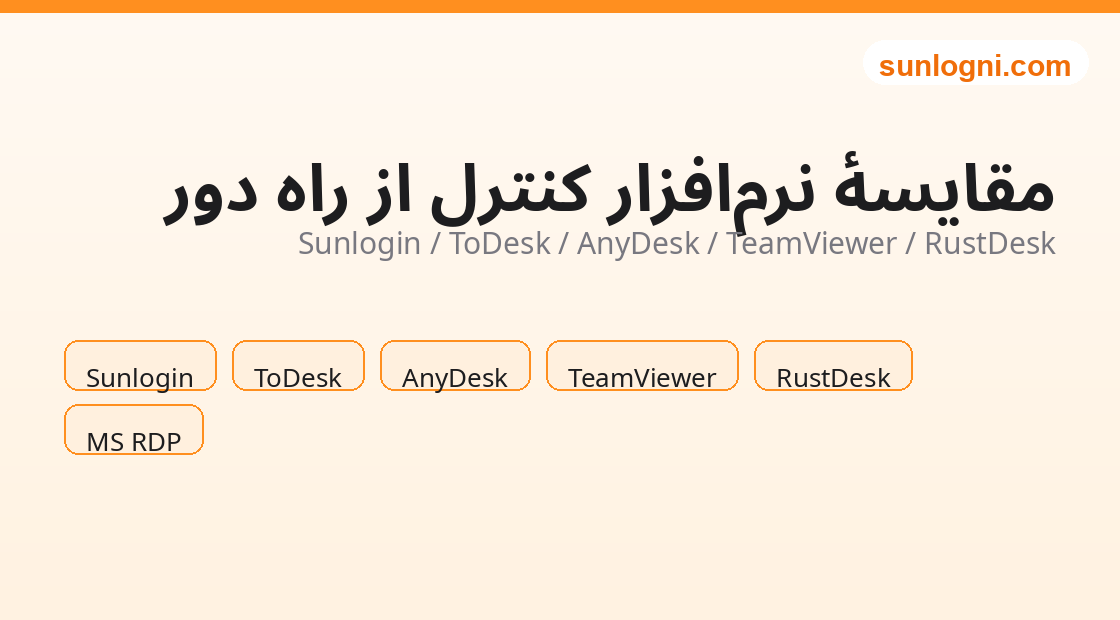 تصویر ابزار انتخاب و مقایسه سامانه‌های گفت‌وگوی زنده / پشتیبانی مشتری