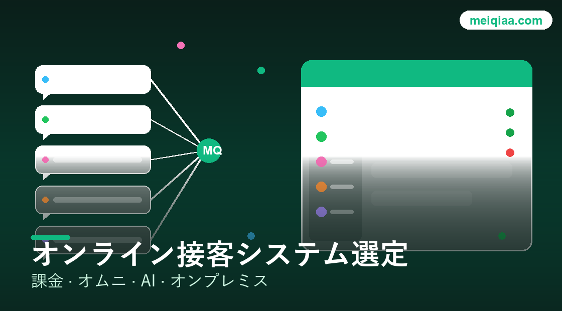 オンライン接客 / サポートシステム 選定・比較検索ツールの図