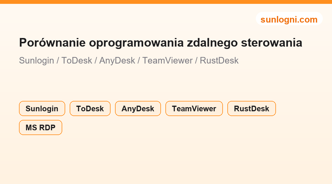 Ilustracja narzędzia wyboru i porównania systemów czatu na żywo / obsługi klienta