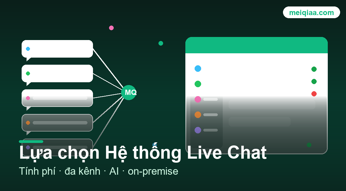 Minh họa công cụ lựa chọn & so sánh hệ thống live chat / CSKH